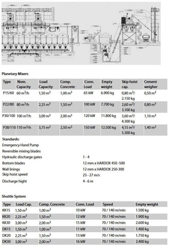 General Trading & Equipment CJSC