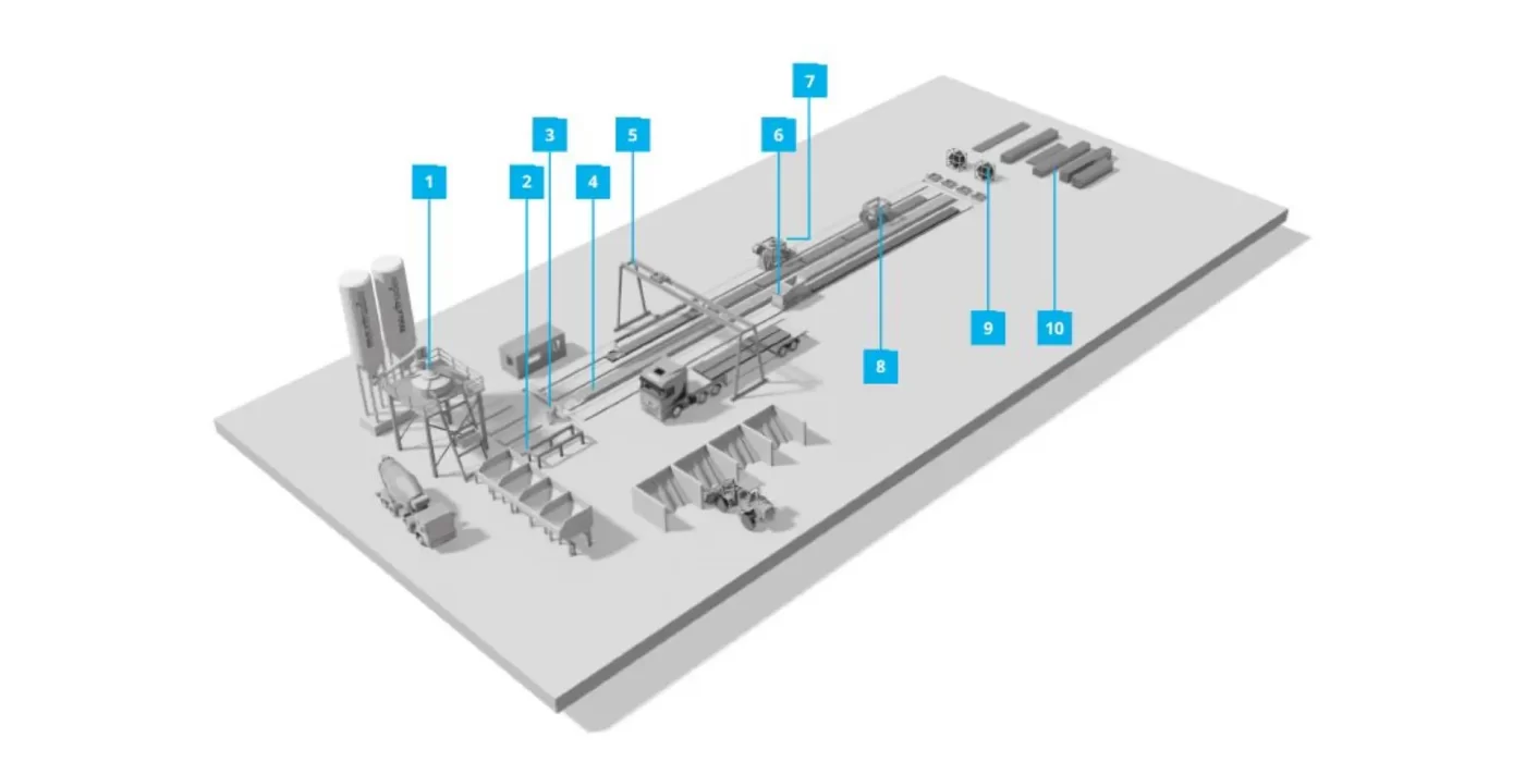 General Trading & Equipment CJSC