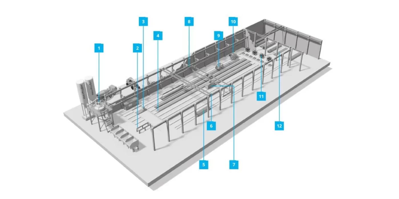 General Trading & Equipment CJSC