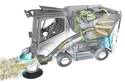 Green Machines GM500Ze: Versatile Design
